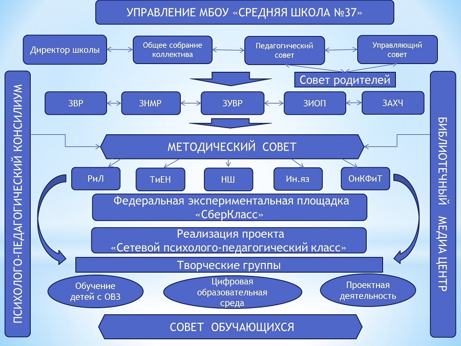 Изображения.